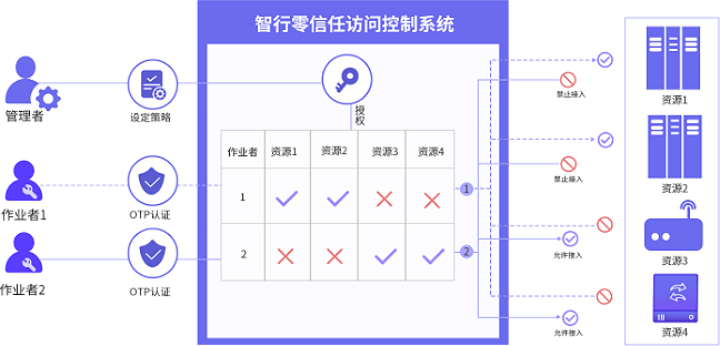 中国·18luck新利集团(股份)有限公司-官方网站