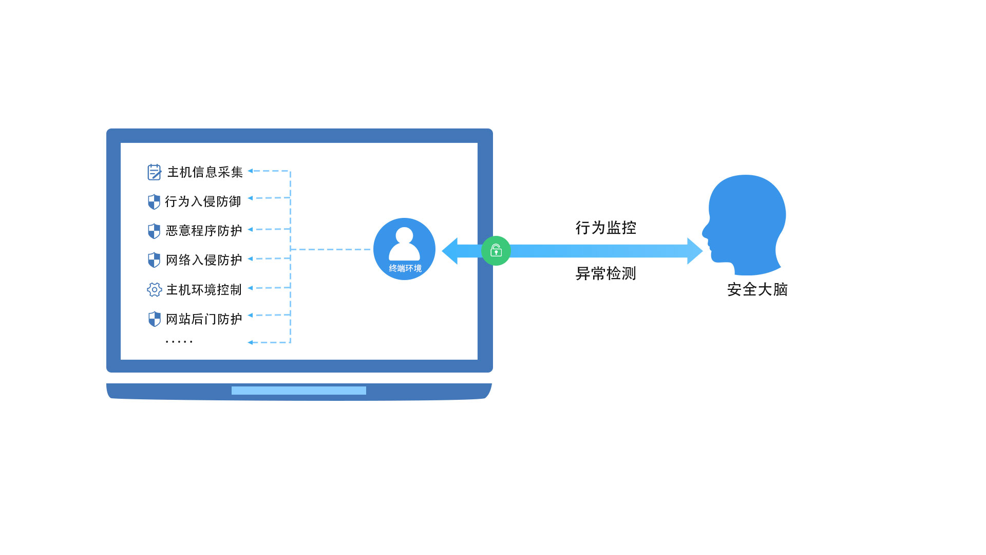 中国·18luck新利集团(股份)有限公司-官方网站