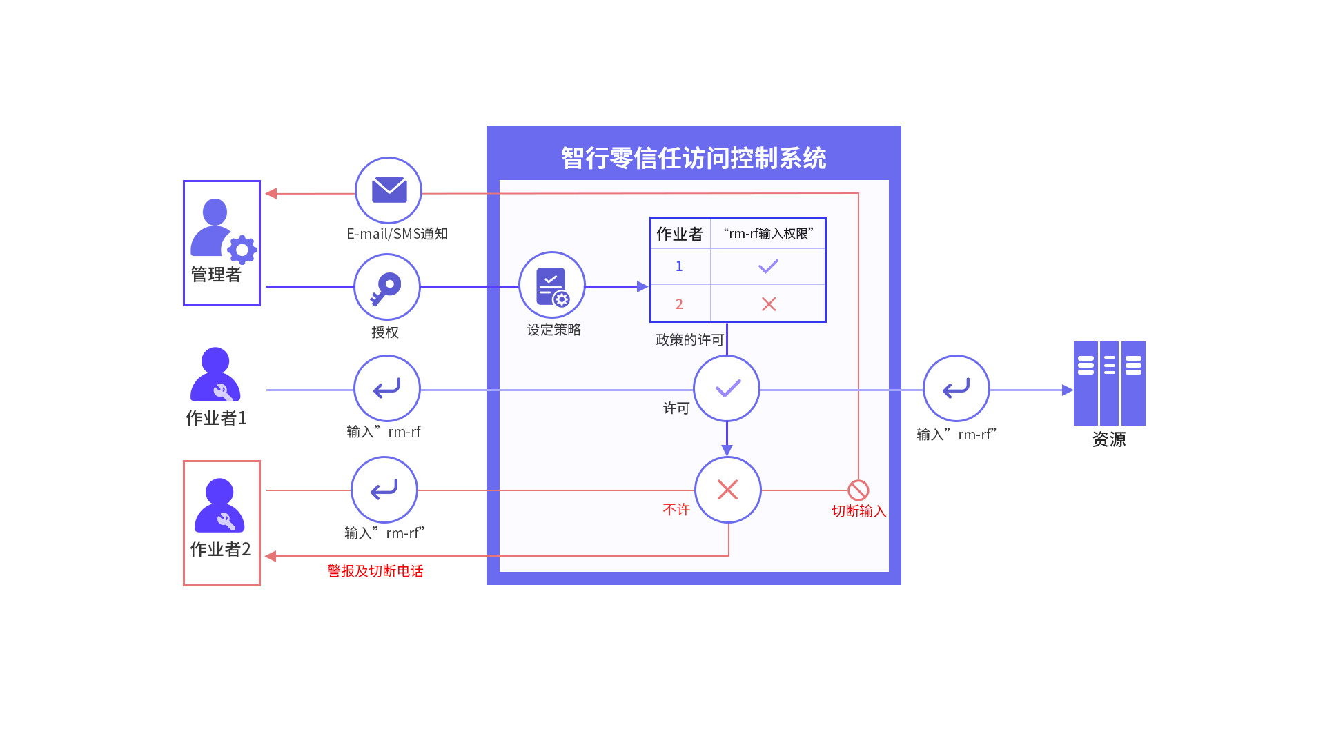 中国·18luck新利集团(股份)有限公司-官方网站